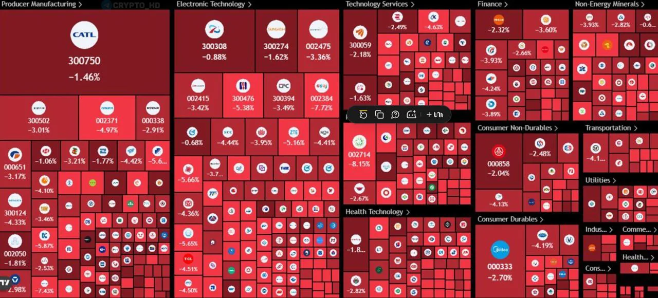 Китайский фондовый рынок обрушился на $390 млрд в один день