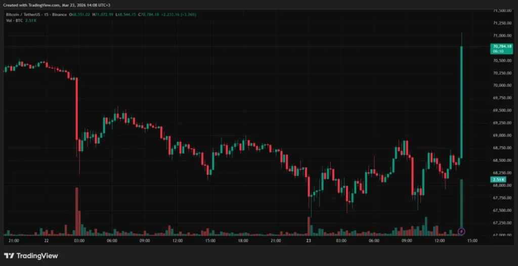 Трамп заявил о начале продуктивных переговоров с Ираном по урегулированию конфликта