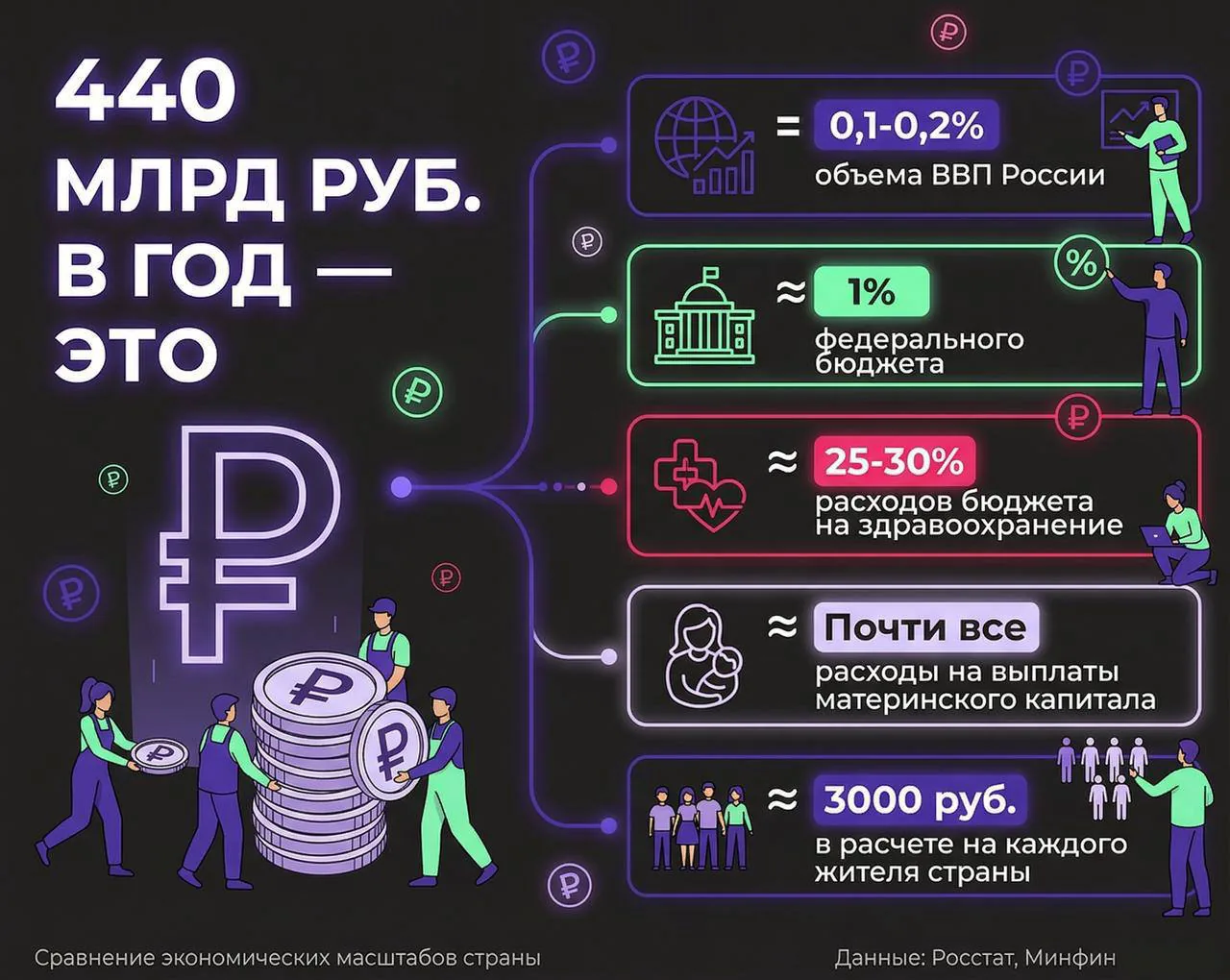 Власти рассчитывают на 440 млрд рублей дополнительных налогов благодаря ужесточению контроля за банковскими операциями
