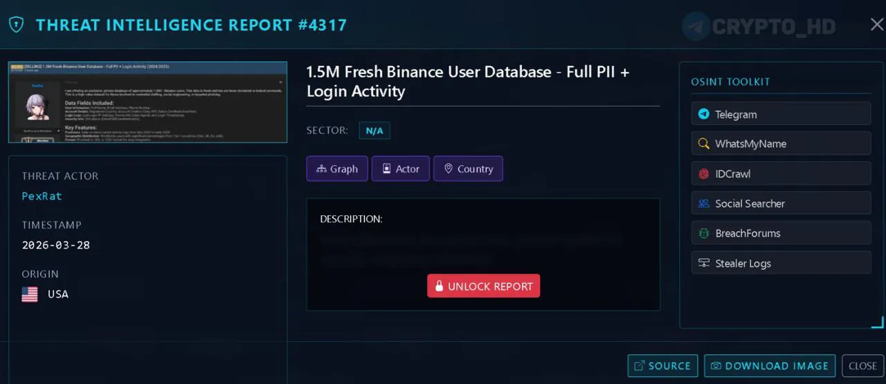На даркнете предложена к продаже база данных пользователей Binance