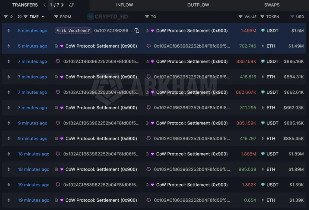 Предприниматель Эрик Вурхиз увеличил позиции в Ethereum на $233,5 млн за 10 дней