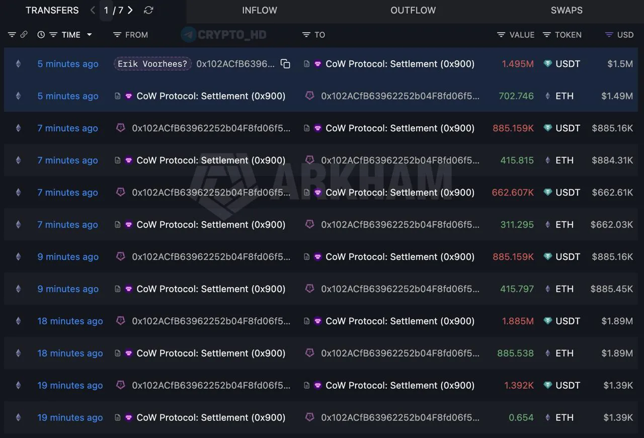 Предприниматель Эрик Вурхиз увеличил позиции в Ethereum на $233,5 млн за 10 дней