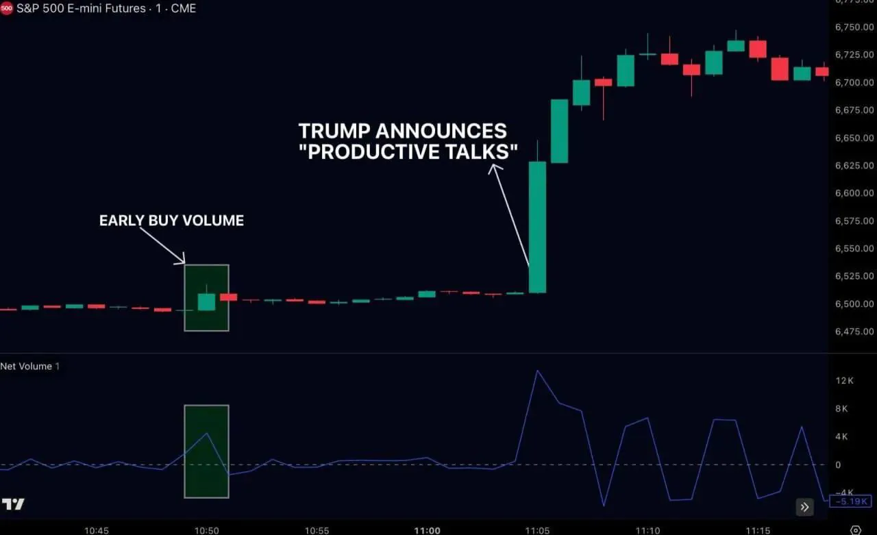 Трейдеры заранее среагировали на новость о переговорах США с Ираном: сделки на $2,1 млрд