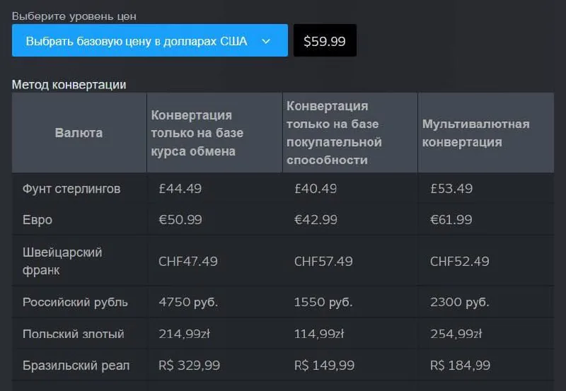 В Steam внедрили новую систему региональных цен на игры на основе покупательной способности