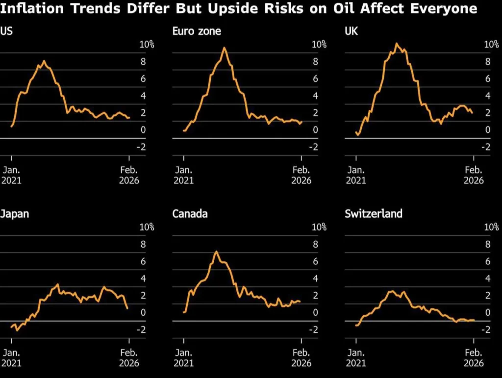 Рост цен на нефть может заставить ФРС сохранить ставку на следующем заседании