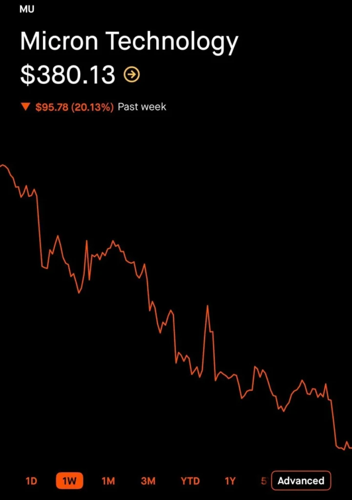 Google представил новый алгоритм TurboQuant, который угрожает рынку оперативной памяти