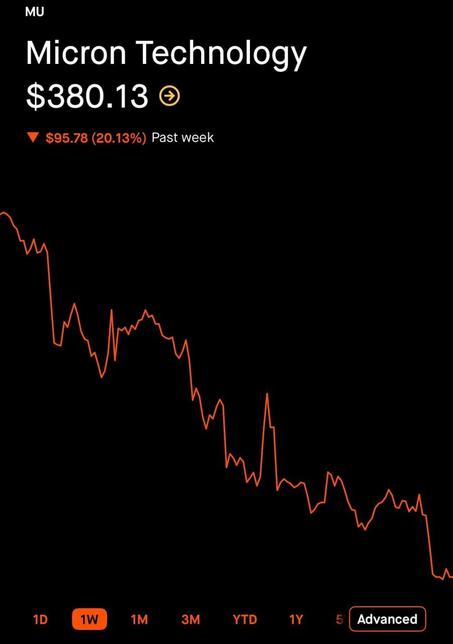 Google представил новый алгоритм TurboQuant, который угрожает рынку оперативной памяти