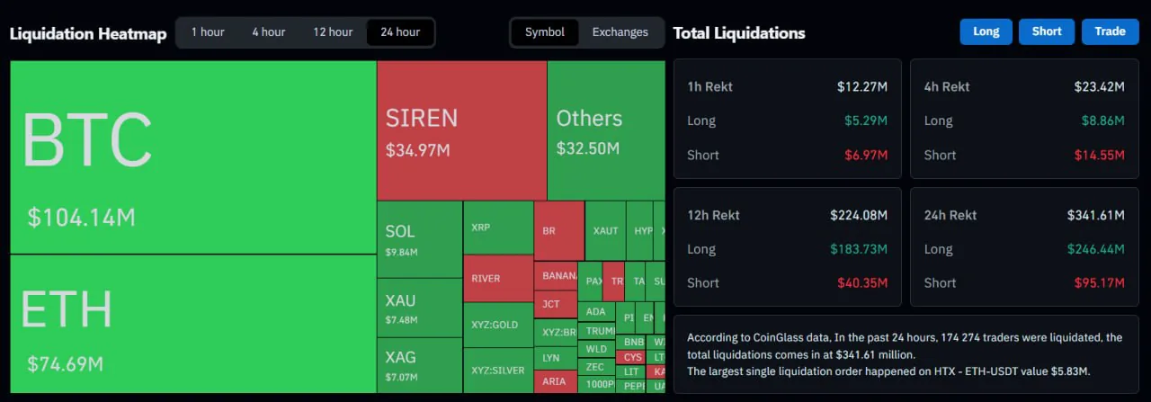 Война на Ближнем Востоке обрушила золото, биткоин и фондовые рынки