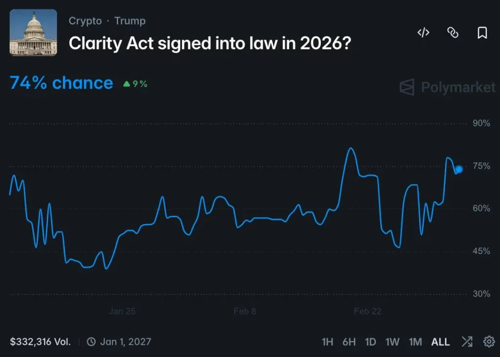 Трамп обвинил американские банки в срыве принятия закона о стейблкоинах GENIUS Act