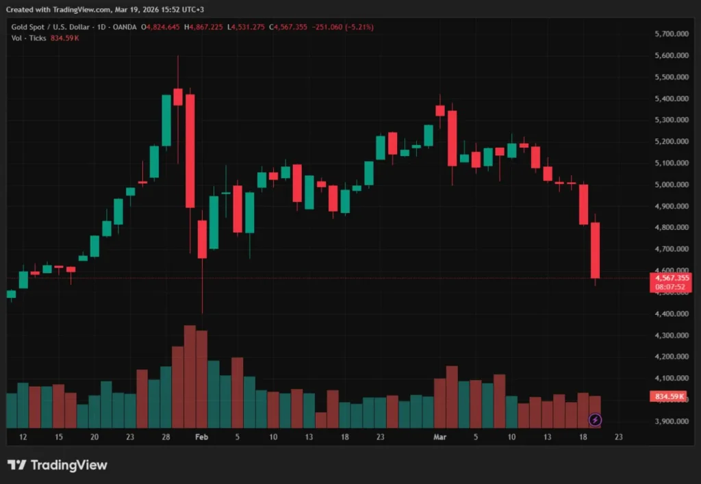Рекордные вливания в золотые ETF на фоне институционального бегства с рынка драгметаллов
