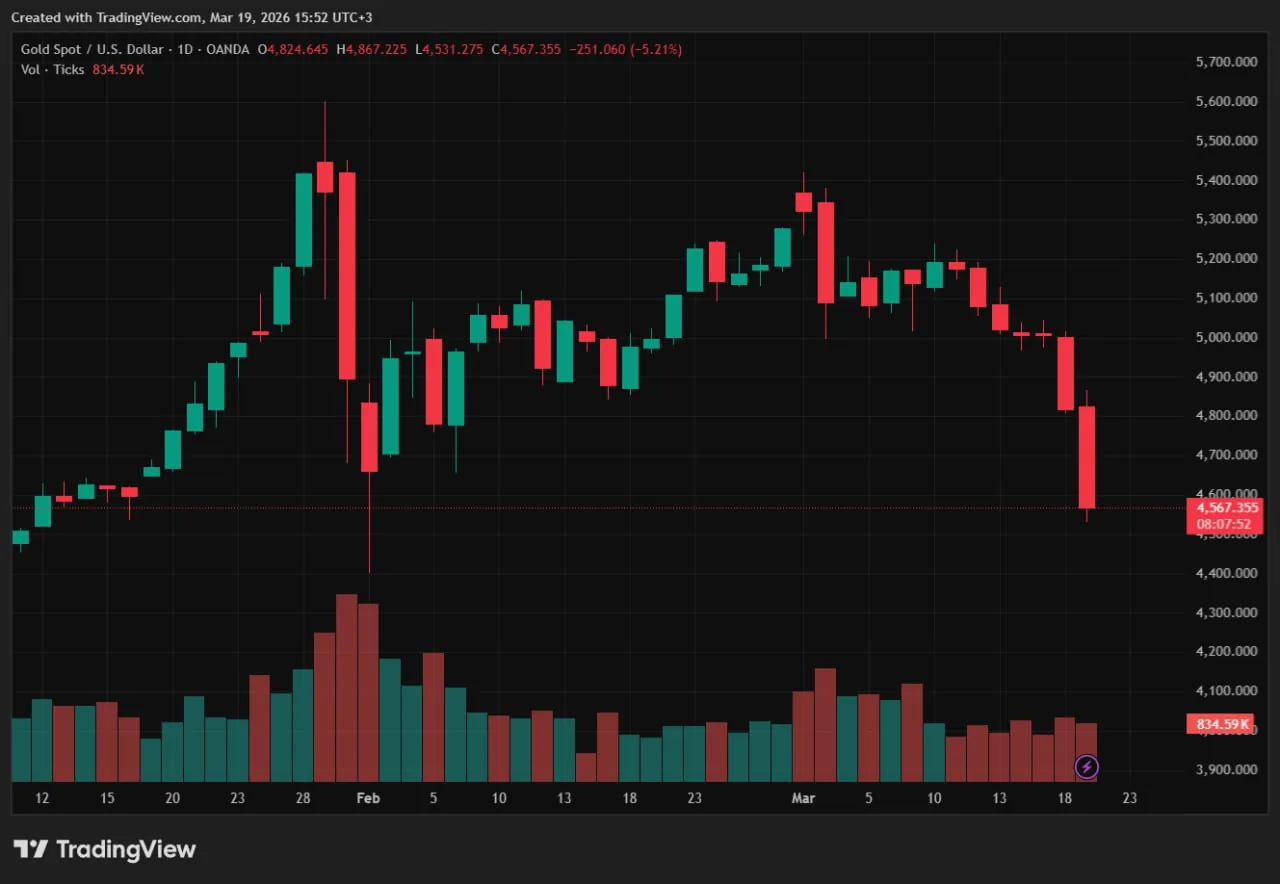 Рекордные вливания в золотые ETF на фоне институционального бегства с рынка драгметаллов