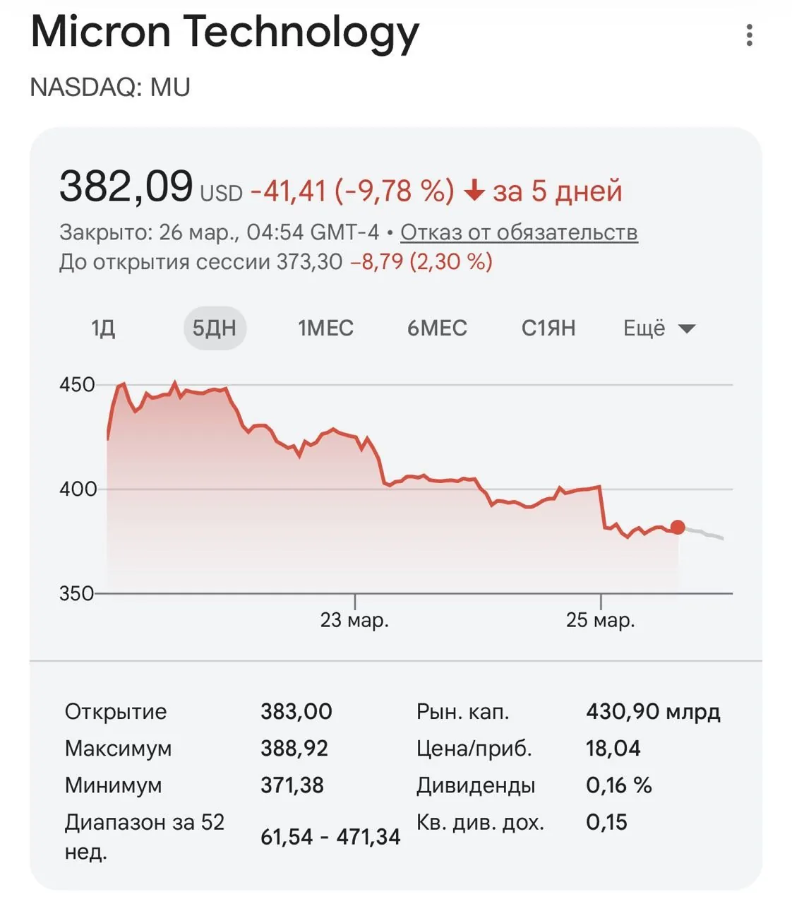 Google представила TurboQuant: новый алгоритм сжатия для LLM-моделей снижает нагрузку на память в 6 раз
