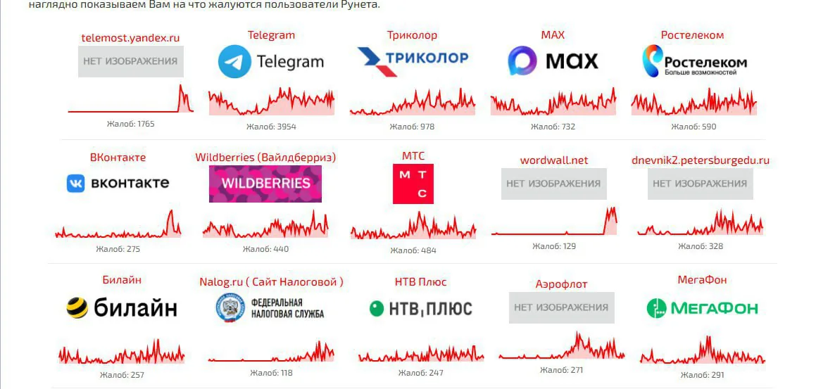 Блокировка Telegram перегружает оборудование РКН из-за увеличения трафика
