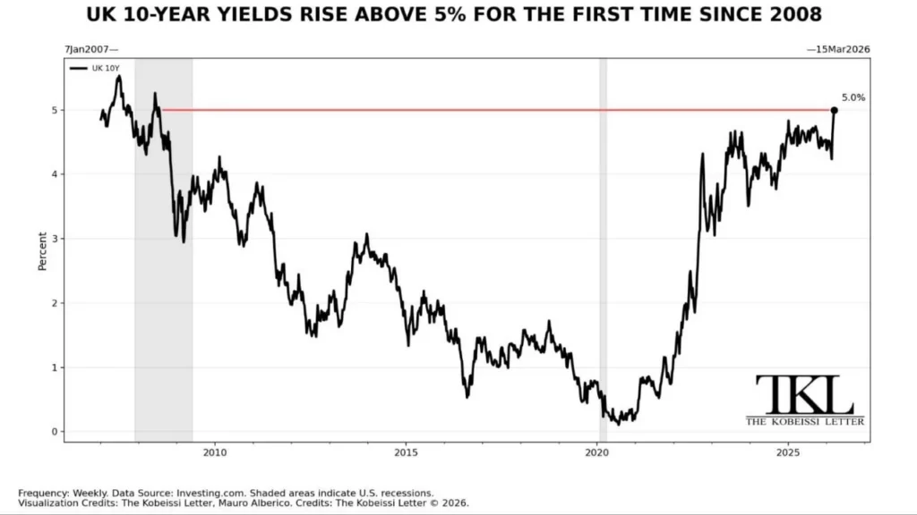 Госдолг Великобритании превысил 100% ВВП впервые за десятилетия