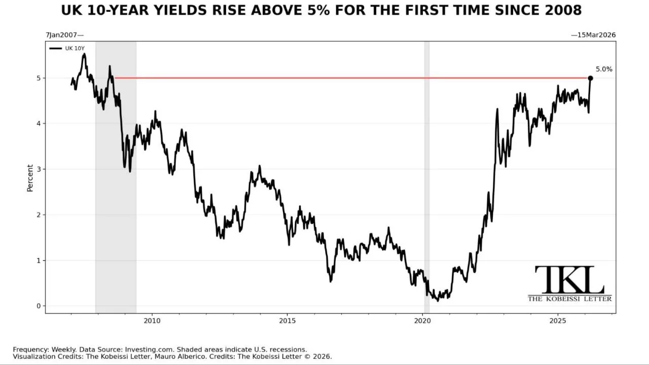 Госдолг Великобритании превысил 100% ВВП впервые за десятилетия