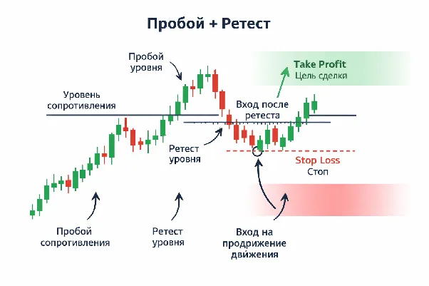 Иллюстрация 4 к материалу «Трейдинг с нуля обучение: как начать и не слить депозит в первый месяц»