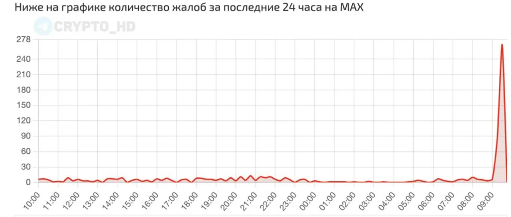 Массовый сбой парализовал работу мессенджера MAX по всей России