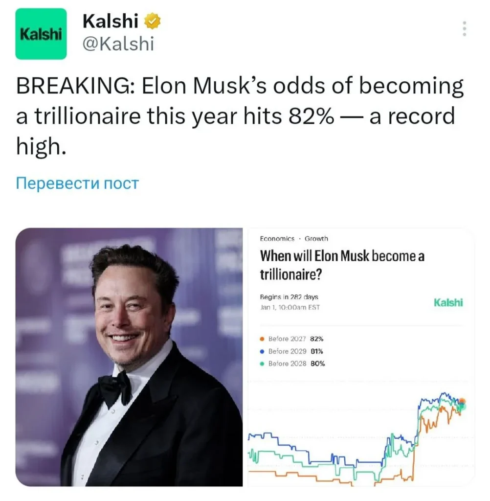 Эксперты оценили вероятность присвоения Илону Маску статуса триллионера в 2024 году на уровне 82%