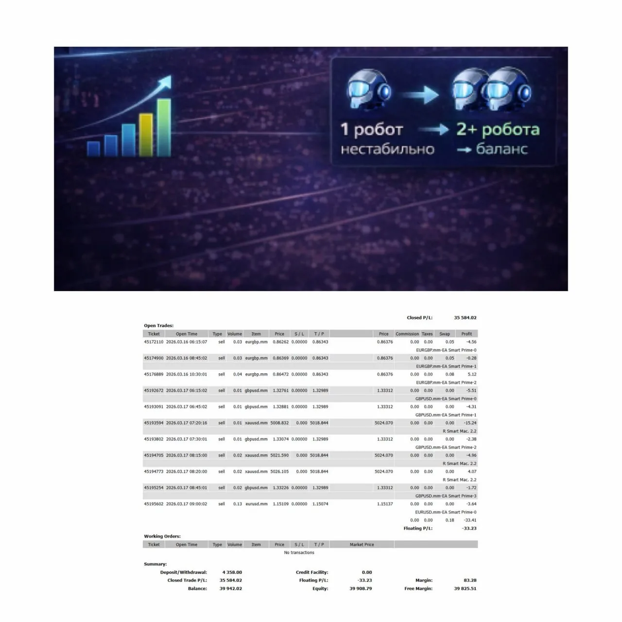 Как формируется портфель торговых роботов для стабильной доходности на форексе