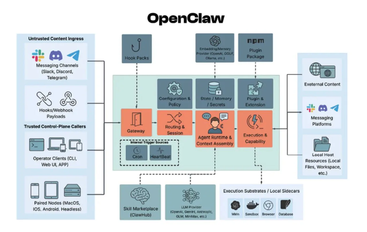 Эксперты CertiK предупредили о росте атак через цифровых ассистентов и OpenClaw