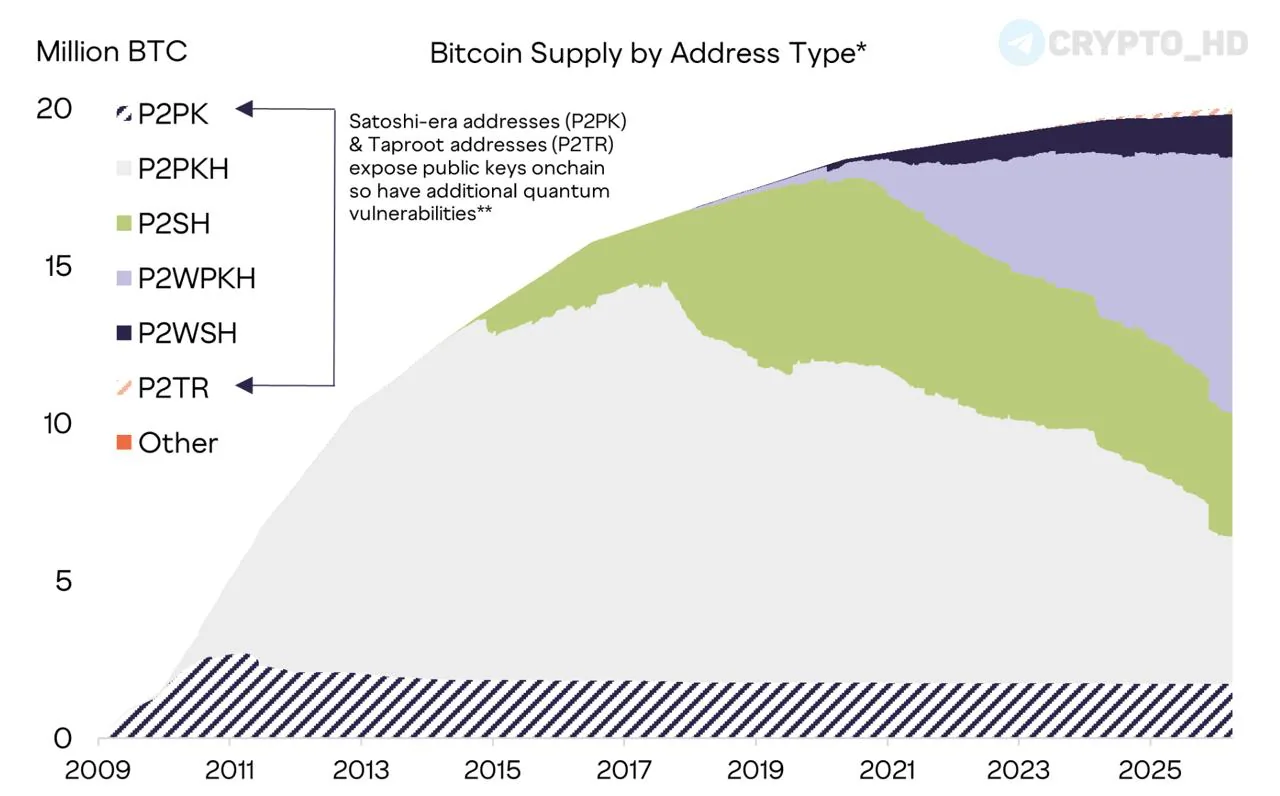 Grayscale: главная угроза для биткоина связана не с квантовыми компьютерами, а с отсутствием консенсуса