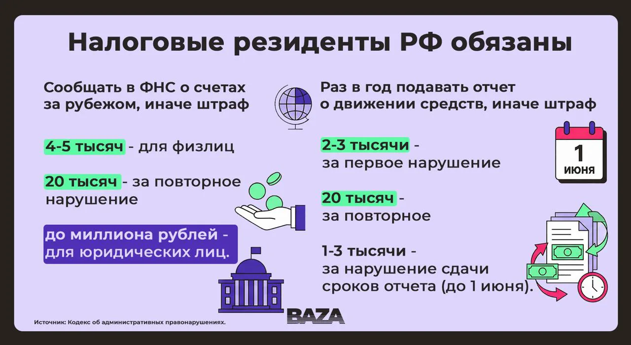 Госдума предложила штрафовать россиян за несообщение о зарубежных криптокошельках