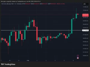 Компания Strategy увеличила запасы биткоина на $330 млн в начале апреля