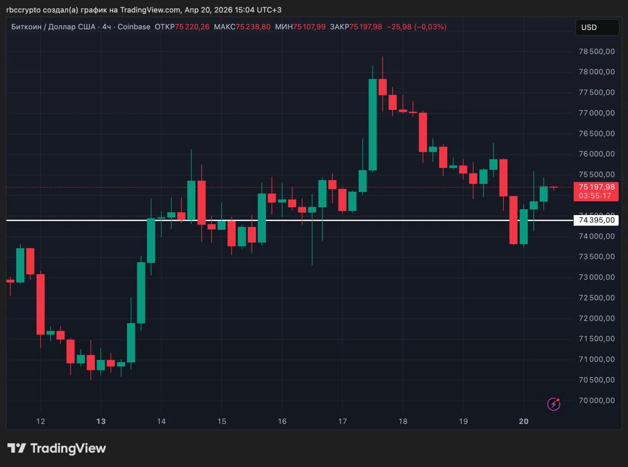 Компания Strategy увеличила запасы биткоина на $2,54 млрд за неделю
