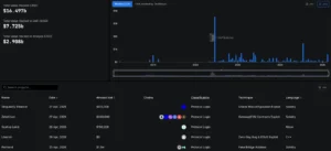 ZetaChain временно приостановила кроссчейн-транзакции после атаки на контракт GatewayEVM