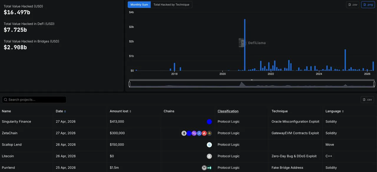 ZetaChain временно приостановила кроссчейн-транзакции после атаки на контракт GatewayEVM