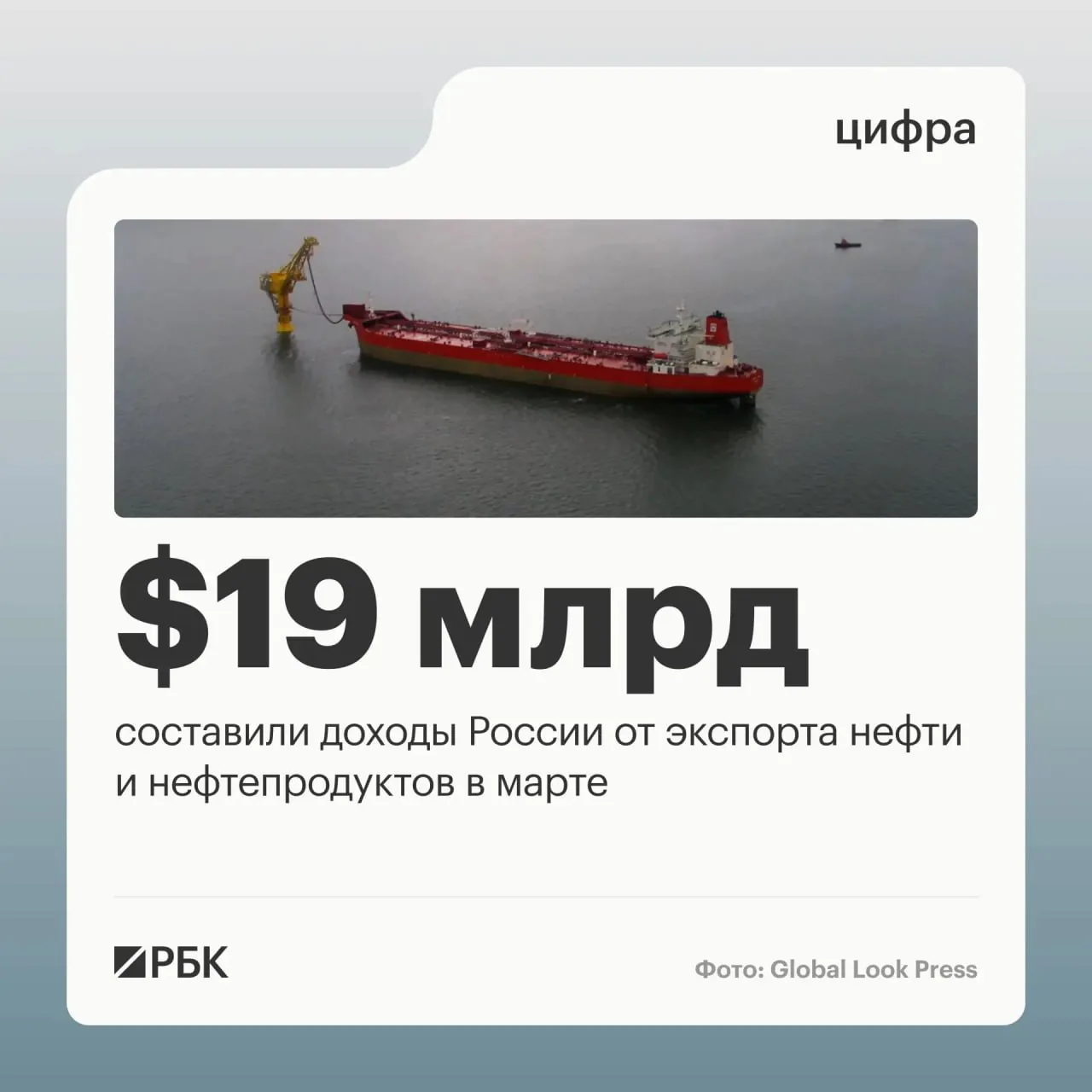 Доходы России от экспорта нефти и нефтепродуктов в марте выросли до $19 млрд