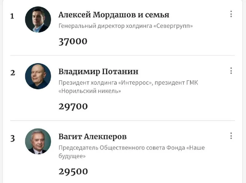 В России число долларовых миллиардеров выросло до 155 человек с совокупным состоянием $696,5 млрд
