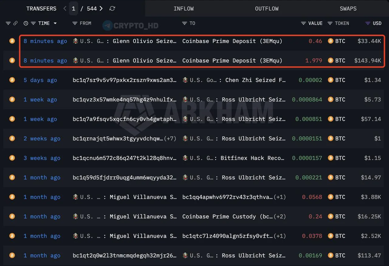 Правительство США перевело 2,44 BTC на Coinbase Prime: возможные причины и последствия