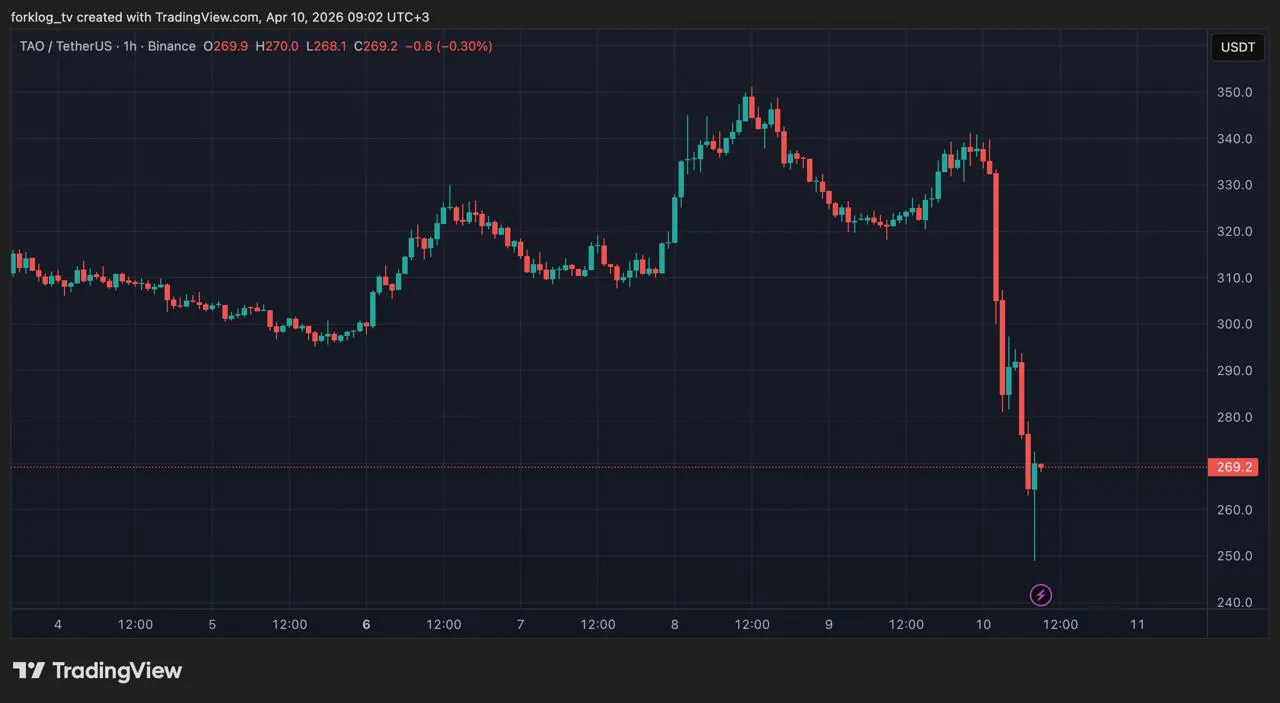 Разработчик Covenant AI покинул экосистему Bittensor из-за проблем с децентрализацией