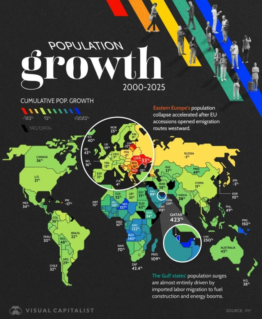 Население России сократилось на 1% за четверть века, а Украины — на треть