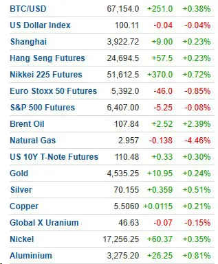 Мировые рынки демонстрируют волатильность на фоне нестабильности экономики и геополитики