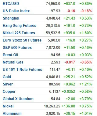 Мировые рынки демонстрируют высокую волатильность на фоне экономической неопределённости