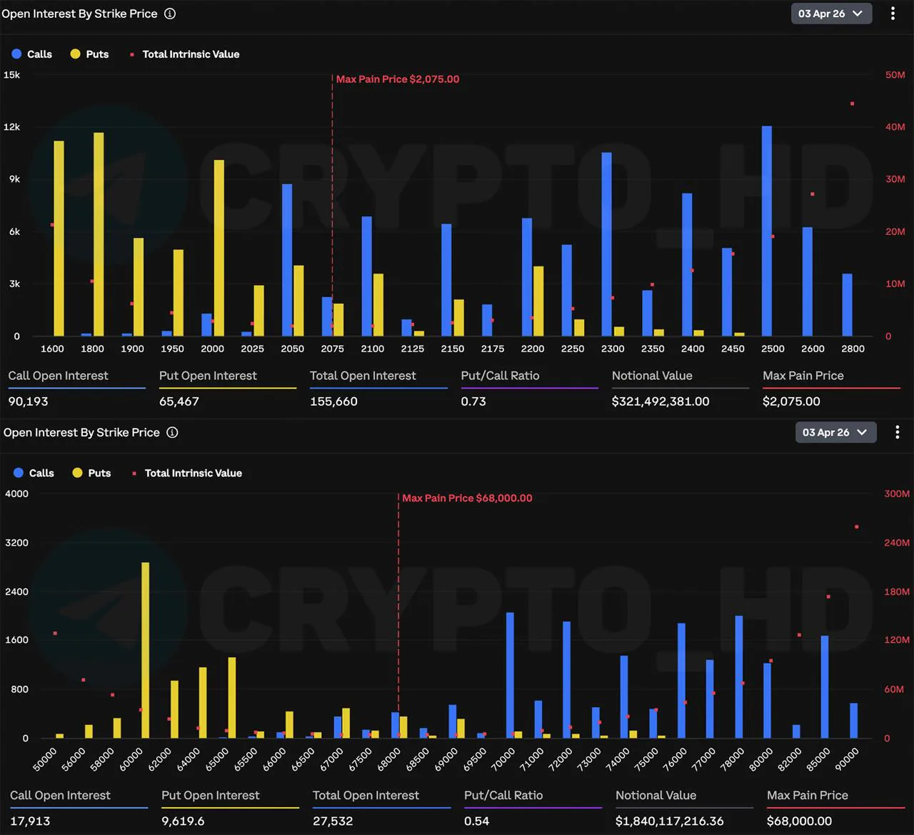 Сегодня завершается экспирация крупных опционов на биткоин и эфир