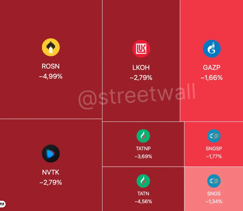 Акции российских нефтегазовых компаний упали на фоне соглашения США и Ирана