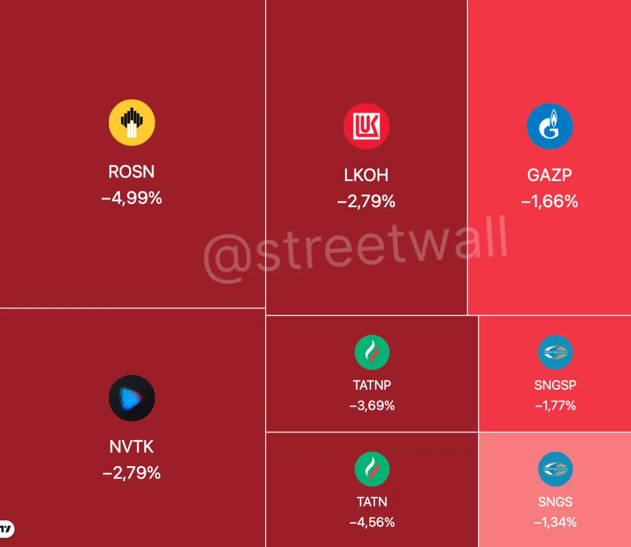 Акции российских нефтегазовых компаний упали на фоне соглашения США и Ирана