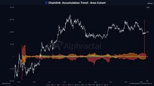 Крупные инвесторы увеличили долю LINK в долгосрочных кошельках на 25%