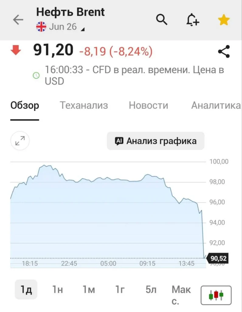 Иран открыл Ормузский пролив для судоходства до окончания перемирия с США и Израилем