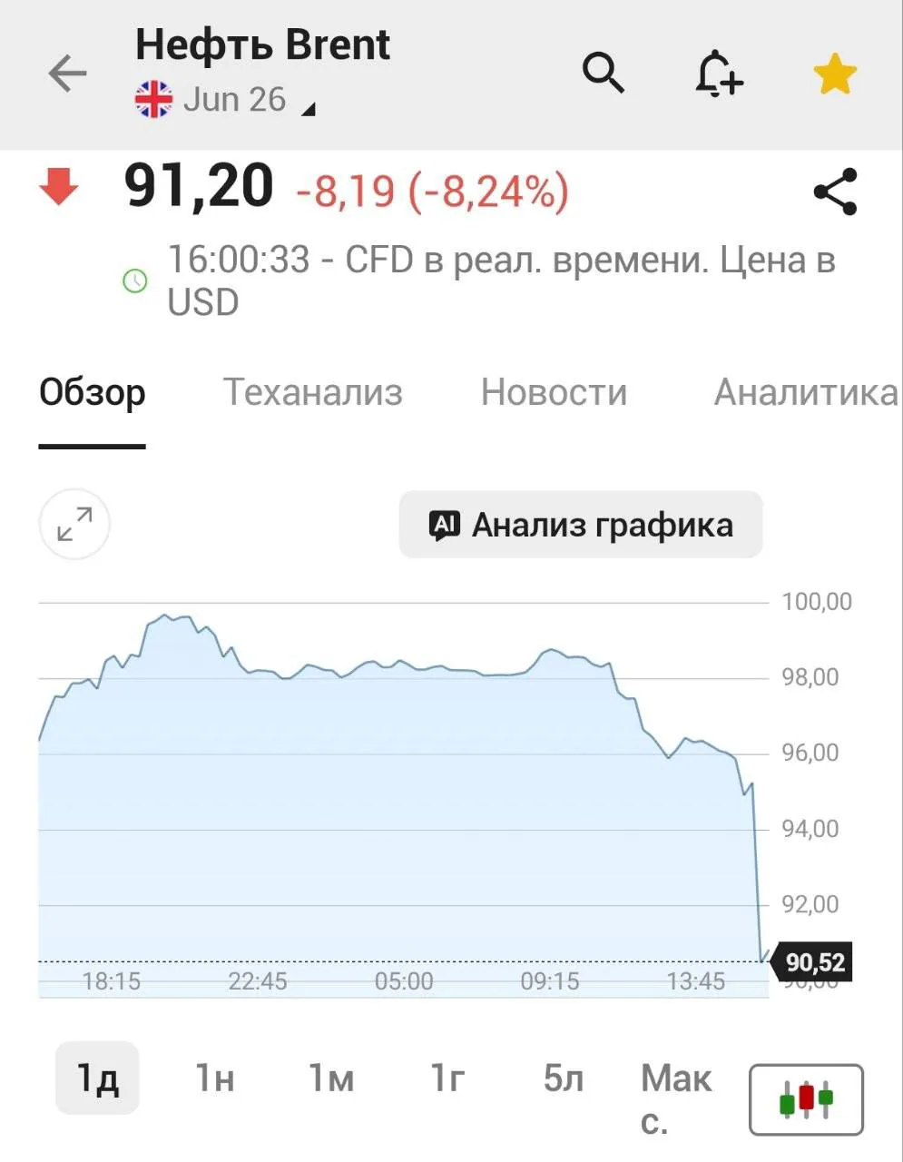 Иран открыл Ормузский пролив для судоходства до окончания перемирия с США и Израилем