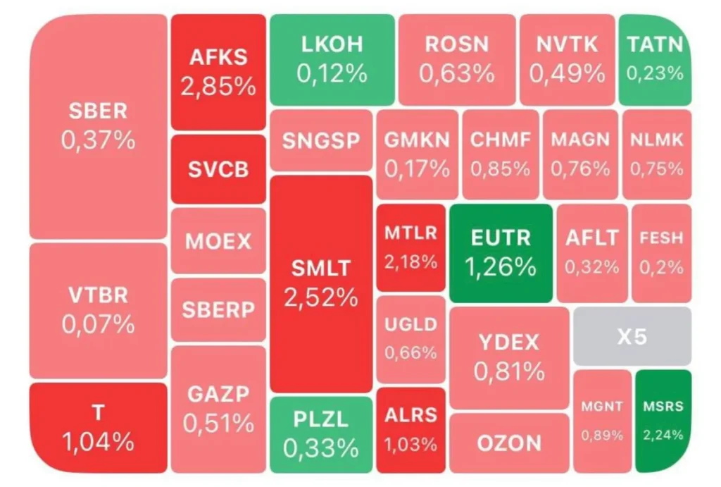 Индекс Мосбиржи снизился на фоне прогноза ЦБ по ключевой ставке