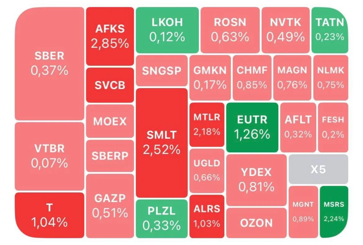 Индекс Мосбиржи снизился на фоне прогноза ЦБ по ключевой ставке