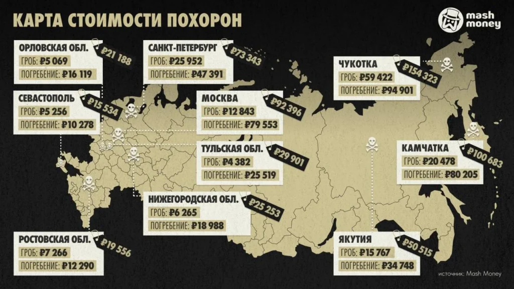 Стоимость похорон в Москве выросла до 100 000 рублей: как жители столицы распределяют расходы