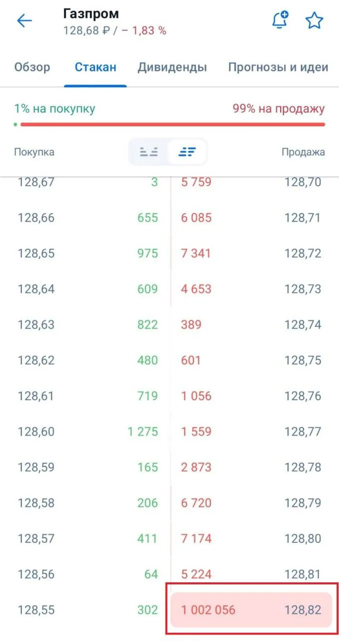 На Мосбирже зафиксирован крупный пакет заявок на продажу акций Газпрома