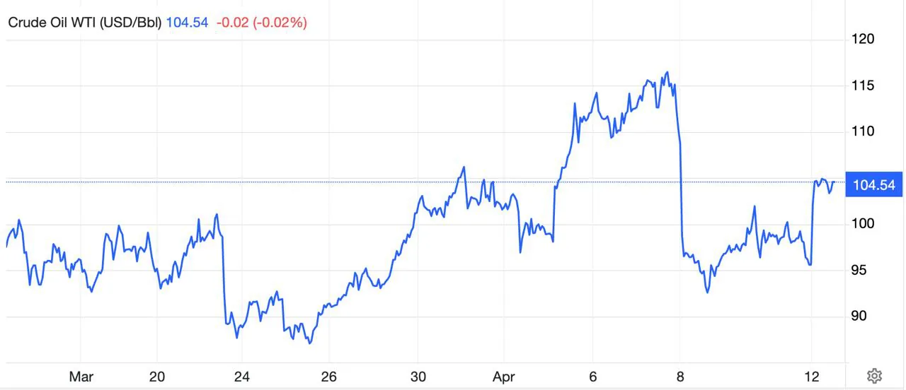 Курс биткоина упал на фоне обострения конфликта в Ормузском проливе и угрозы блокады иранских портов