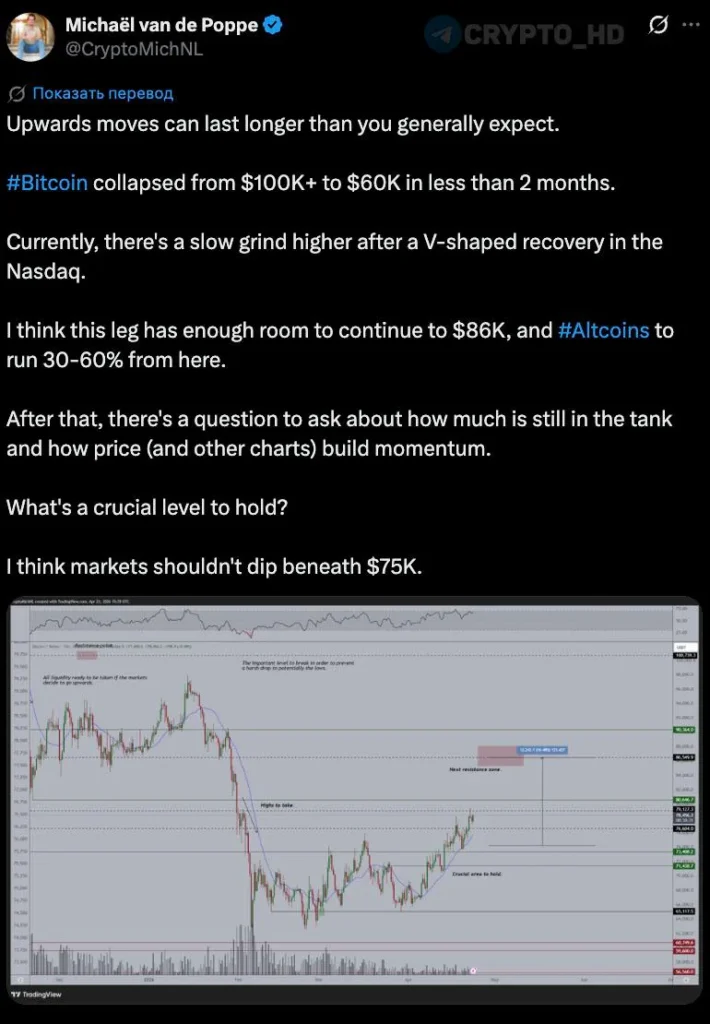 Аналитик Михаэль ван де Поппе прогнозирует рост биткоина до $86 000 и подъём альткоинов