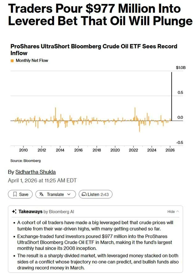 Трейдеры потеряли миллиард долларов после ставок на снижение цен на нефть по прогнозам Трампа